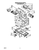 Ventilation