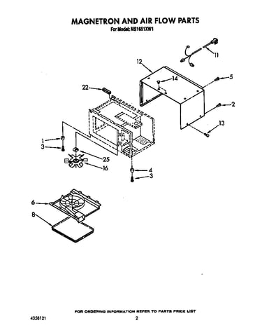 Magnetron and air flow