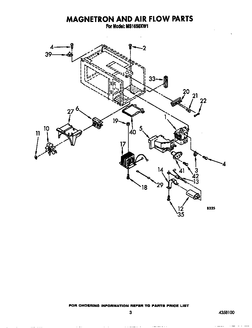 Magnetron and air flow