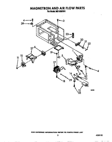 Magnetron and air flow