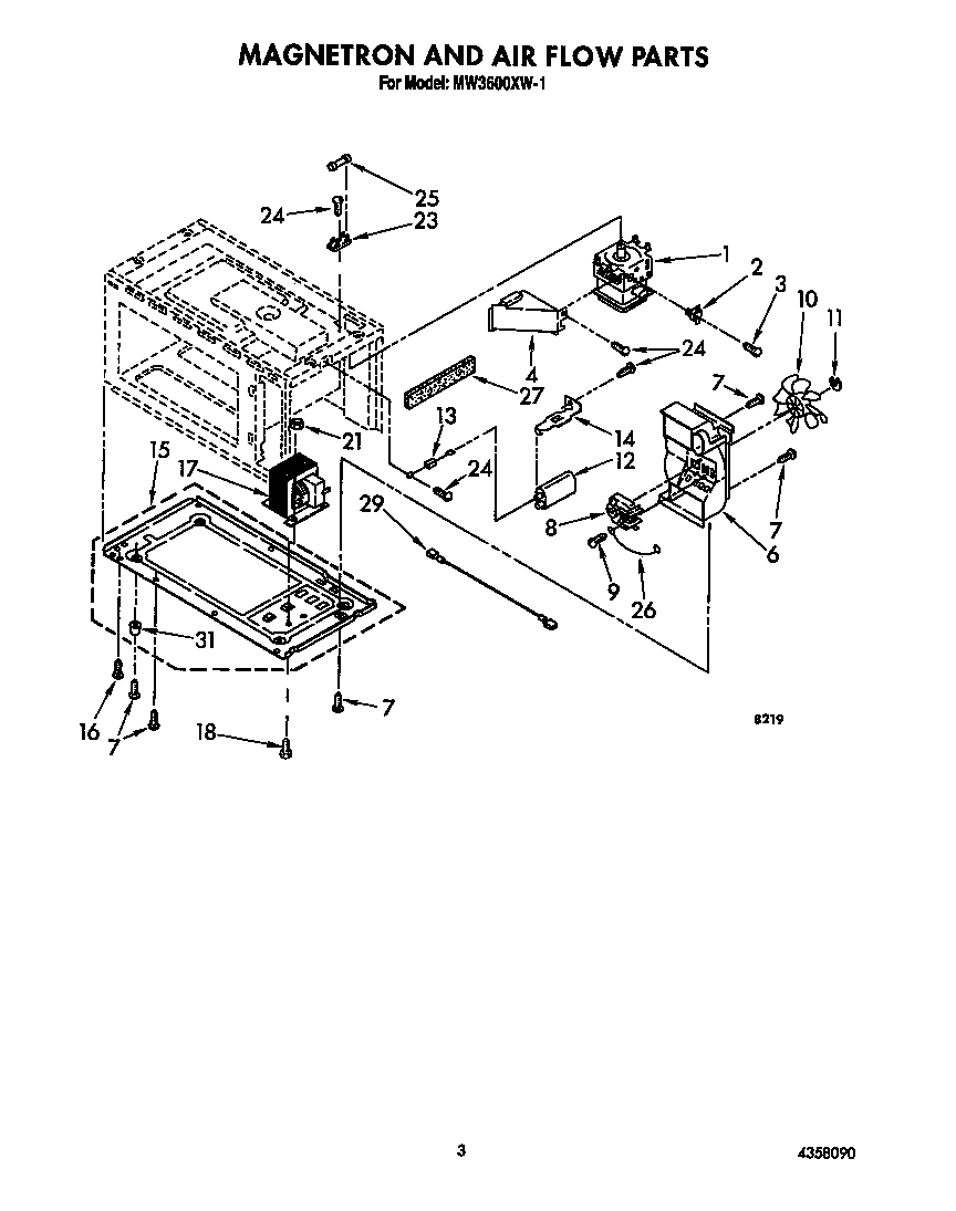 Magnetron and air flow