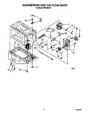 Magnetron and air flow