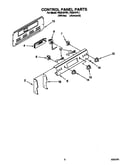 Control panel