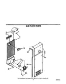Air flow