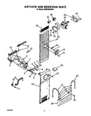 Air flow and reservoir