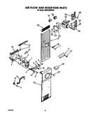 Air flow and reservoir