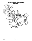 Magnetron and air flow