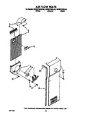 Air flow