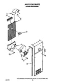Air flow