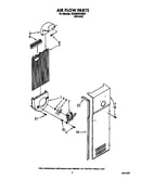 Air flow