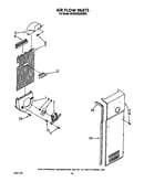 Air flow