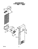 Air flow