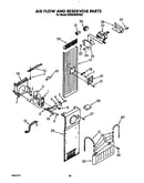 Air flow and reservoir