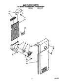 Air flow