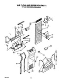 Air flow and reservoir