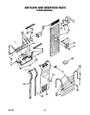 Air flow and reservoir
