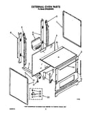 External oven