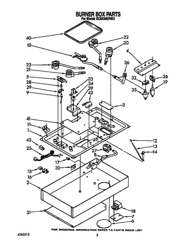 Burner box parts