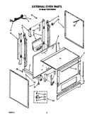 External oven