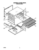 Internal oven