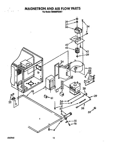 Magnetron and air flow
