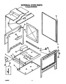 External oven