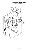 Oven electrical