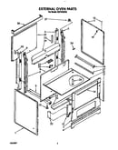 External oven