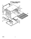 Internal oven