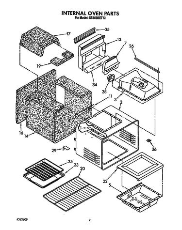 Internal oven