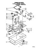 Burner box parts