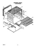 Internal