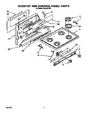 Cooktop and control panel
