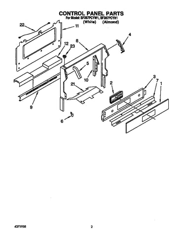 Control panel