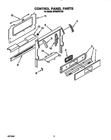 Control panel