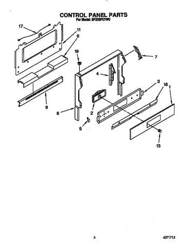 Control panel
