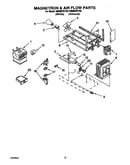 Magnetron & air flow