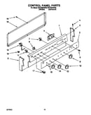 Control panel