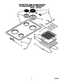 Cooktop and oven