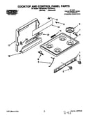 Cooktop and control panel