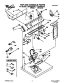 Top and console