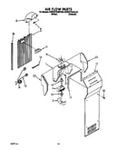 Air flow