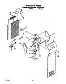 Airflow