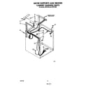 Whirlpool JWP21080 dryer supports and washer cabinet harness diagram