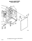 Washer cabinet