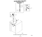 Whirlpool JV020000 washer water system diagram
