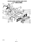 Washer/dryer control panel
