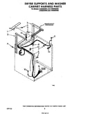Dryer supports and washer cabinet harness