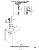Washer water system