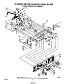 Washer/dryer control panel